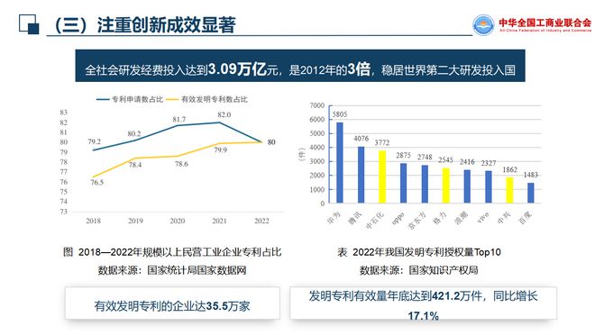 全国工商联发布报告：民企社会责任体现在哪里