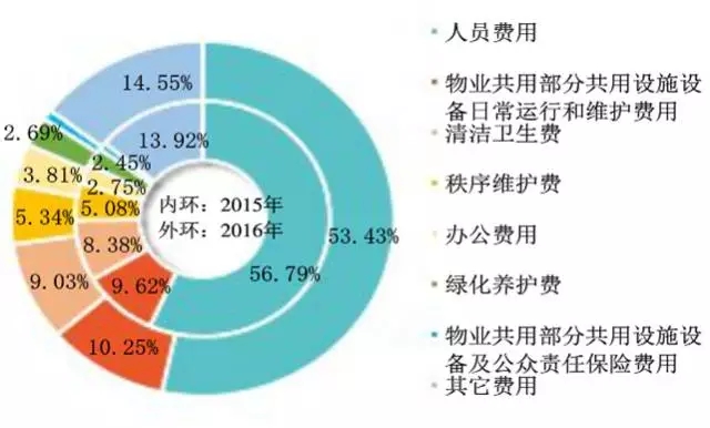 中邮证券：生猪行业周期反转正当时 配置价值凸显